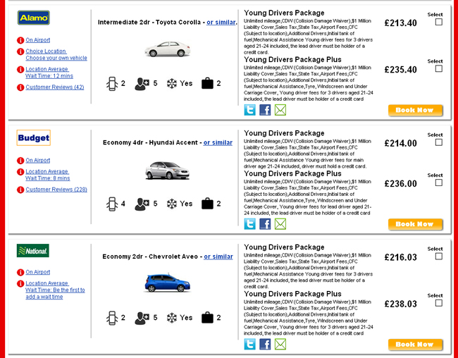 Young Driver Products in the USA